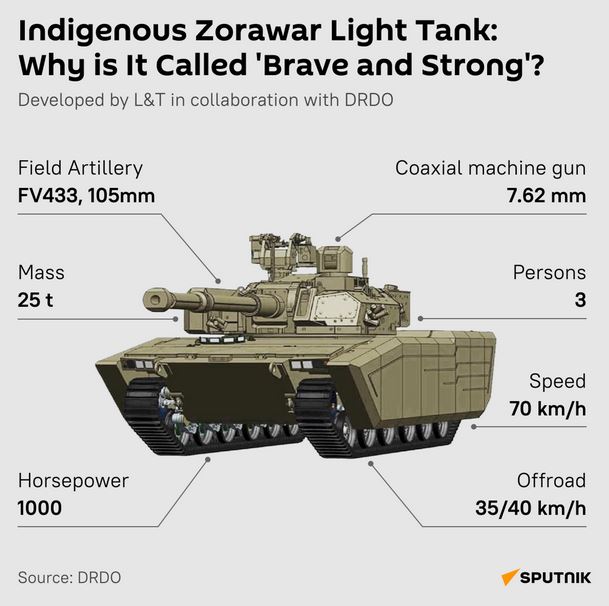 Zorawar Light Tank zorawar